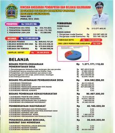 PERATURAN KALURAHAN BALEHARJO NOMOR 8 TAHUN 2025 TENTANG ANGGARAN PENDAPATAN DAN BELANJA KALURAHAN B